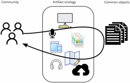 Figure 18